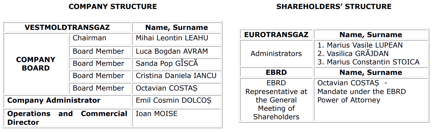 Company structure 2026