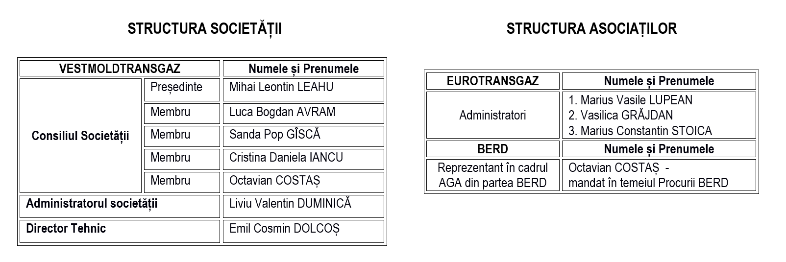 Management VMTG 09.2025
